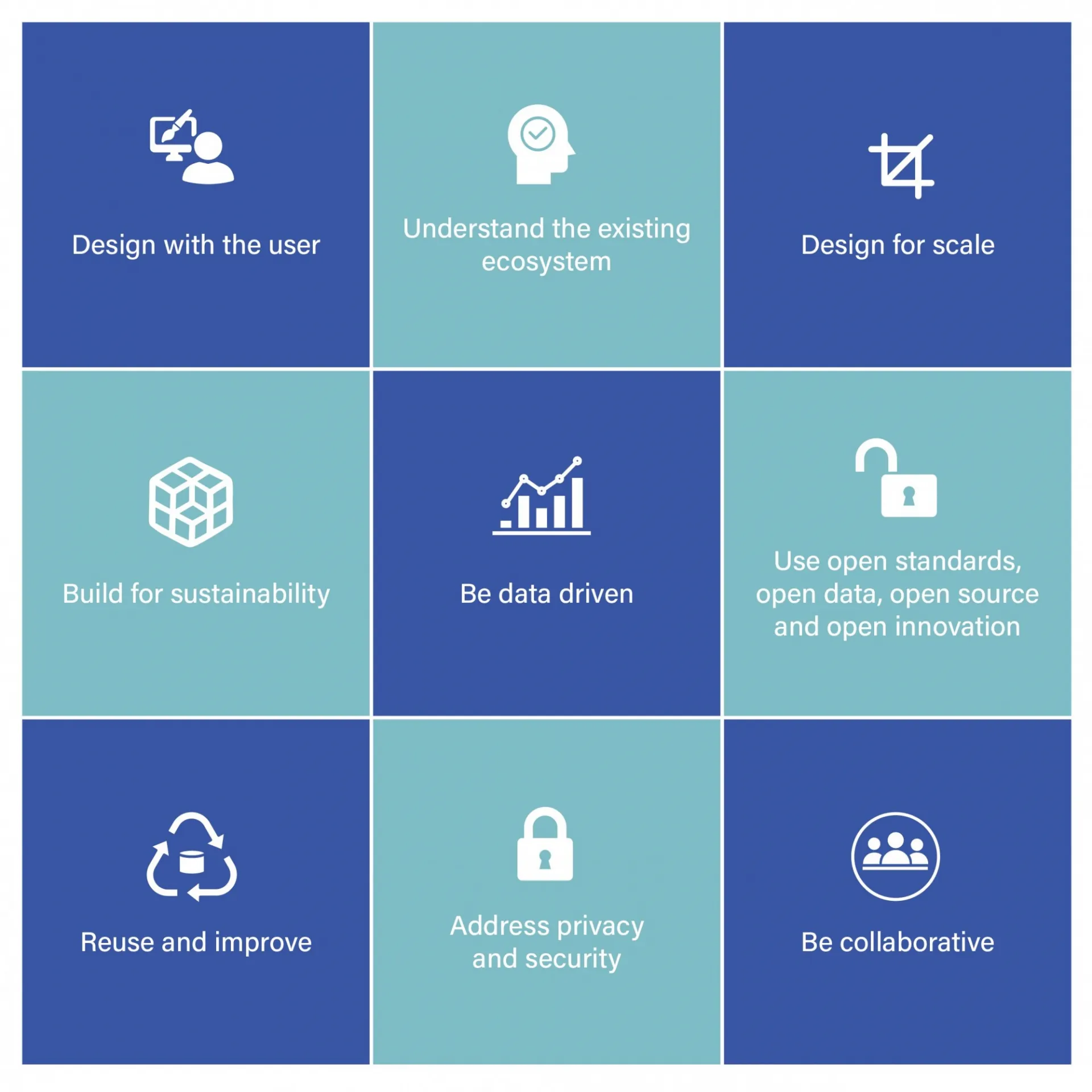 Digital Principles for Development. Source: Abigail Shirley/Wikimedia