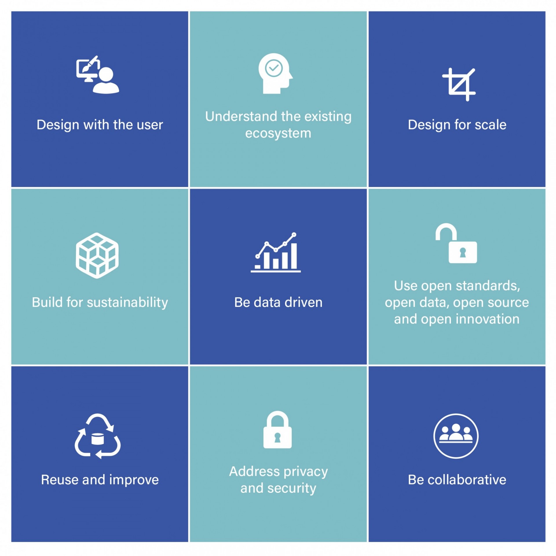 Digital Principles for Development. Source: Abigail Shirley/Wikimedia
