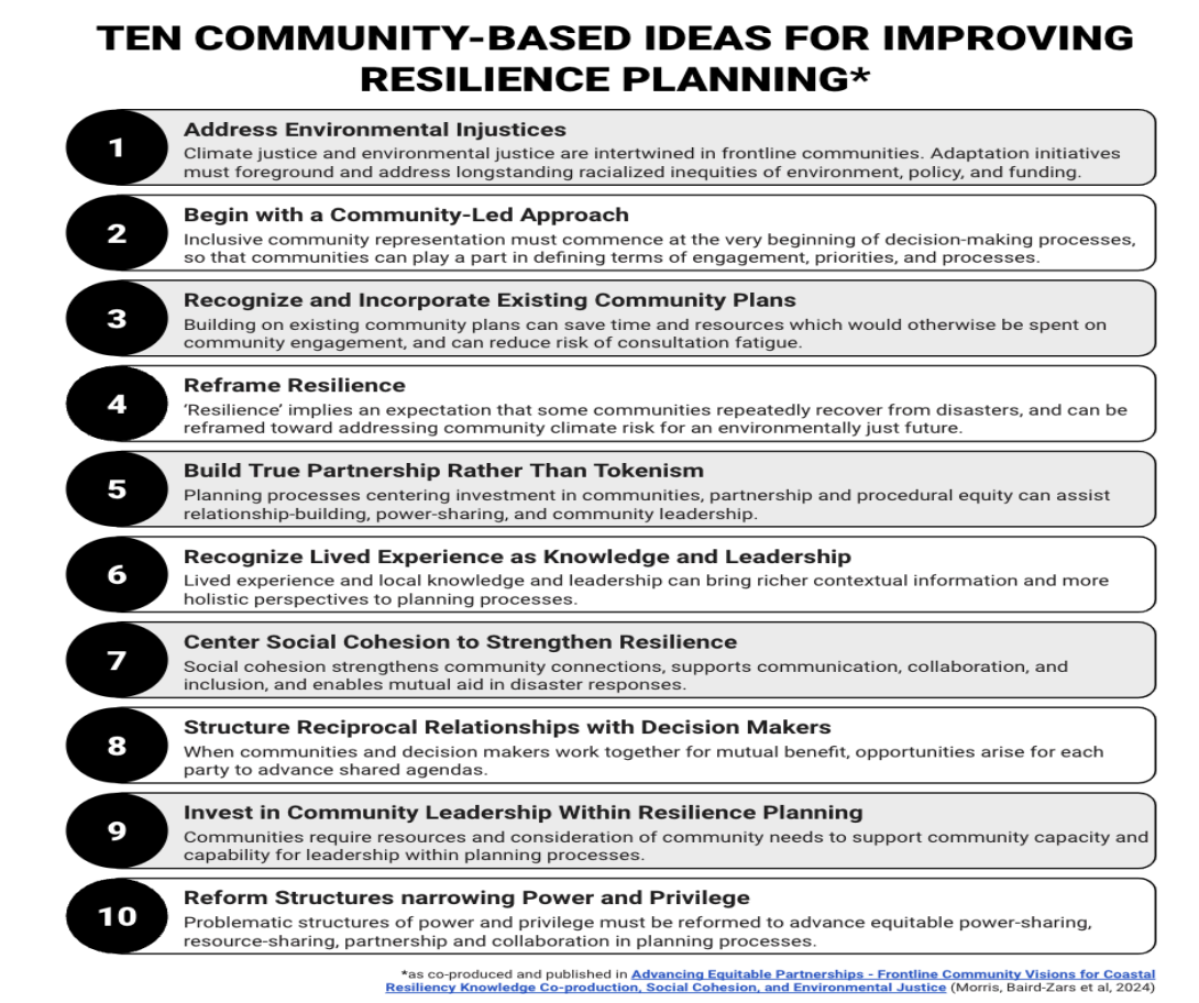 Top Ten community based ideas for improving planning